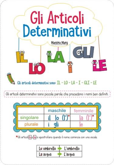 Артикль магазин. Articoli indeterminativi в итальянском языке. Articoli determinativi в итальянском языке. Test 2 итальянский completa il dialogo con gli articoli determinativi.