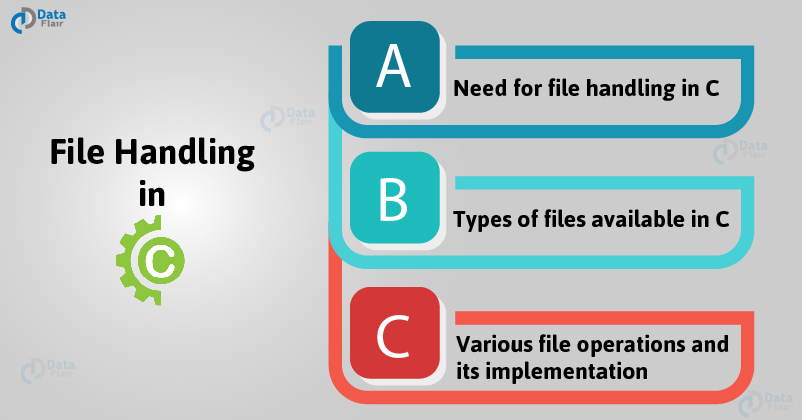 File Handle перевод.