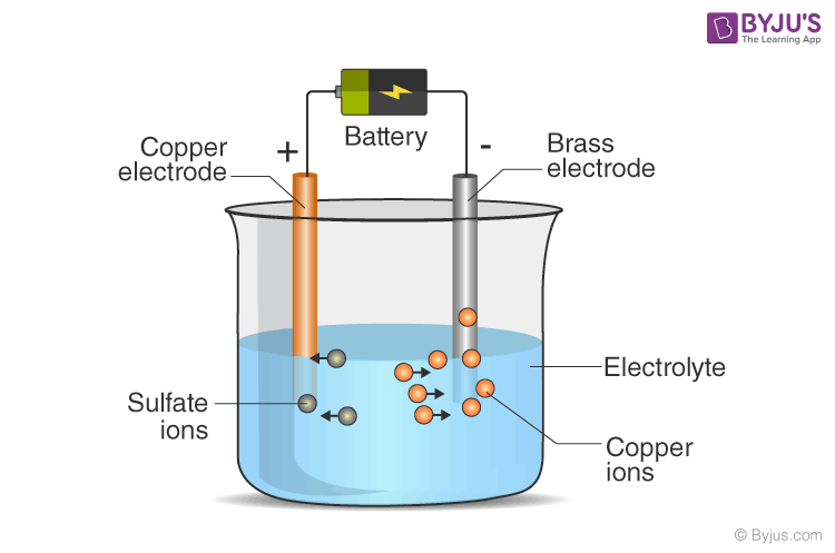 Current chemistry. Effects of Electric current. Electroplating. Модель электрического тока в вакууме. Электрический ток в вакууме.