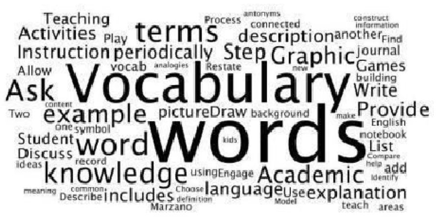 Activities on terminology. Activities on terms. Gold Word for student.