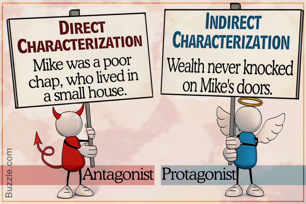 Character like you. Indirect characterization. Direct and indirect characterization. Direct characterization example. Indirect characterization examples.