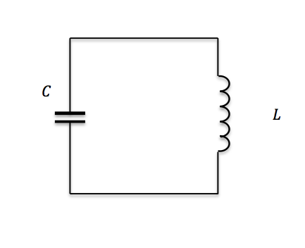Идеальный колебательный контур. Колебательный контур схема LC. Идеальный и реальный колебательный контур. Идеальный колебательный контур с катушкой и конденсатором. Идеальный колебательный LC-контур..