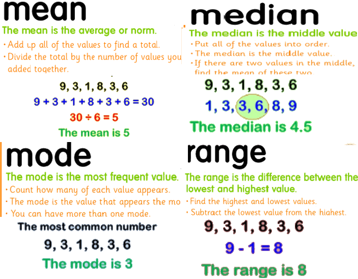 4 of each. Mean range Mode median. Mean median Mode. Mean математика. Mean in Math.