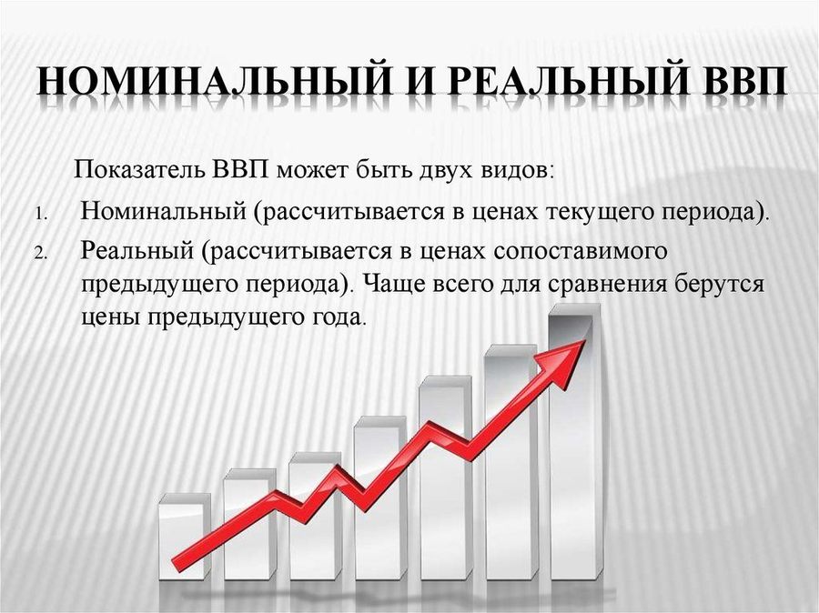 Номинальный ввп составил