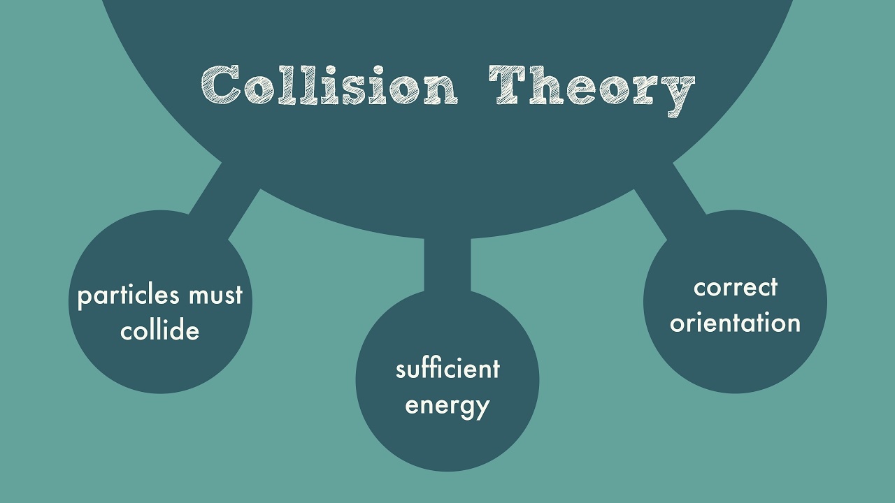 Ласт теория. Collision Theory. Particle collision Theory. Collision rate.. Collision Theory in Russian.