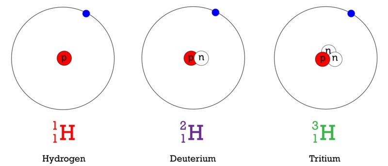 Изотоп водорода протий рисунок