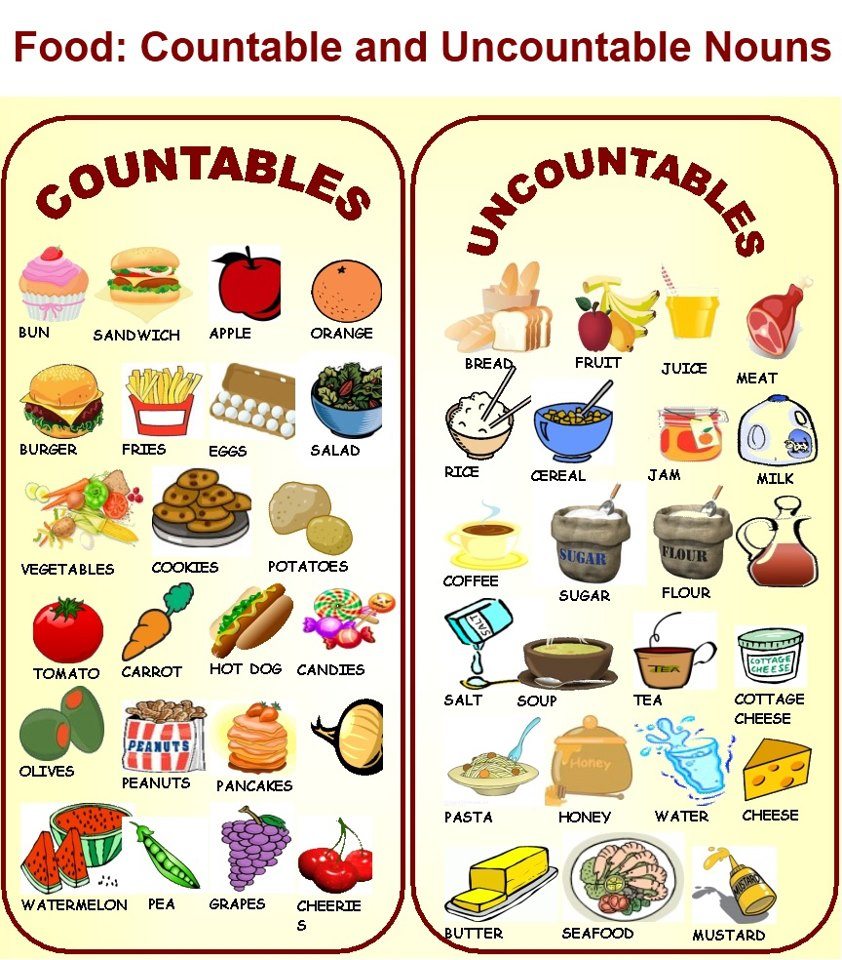 Countable and uncountable nouns презентация 6 класс