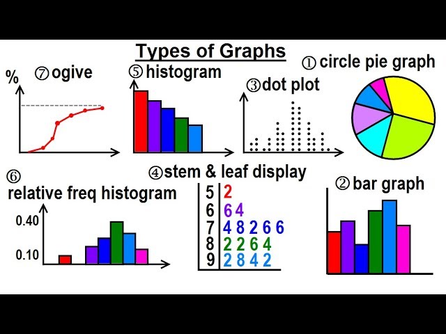 Graph display. Statistics graph. Types of graphical representation. Types of Bar graphs. Dot Plot (statistics).