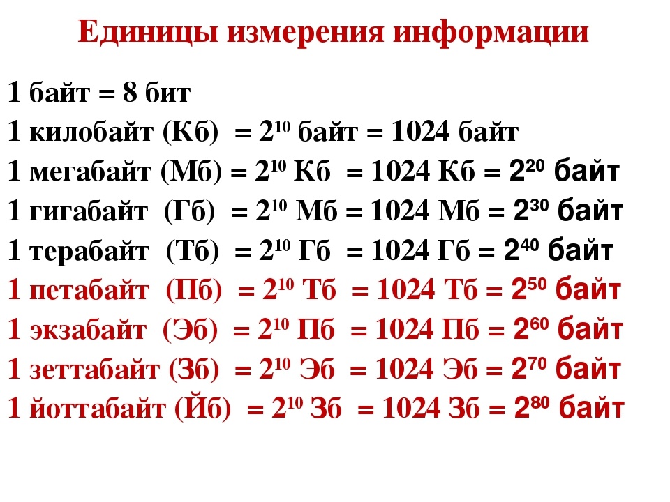 Презентация единицы измерения информации в информатике