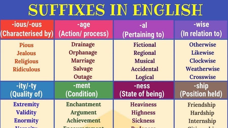 Use er ist. Суффиксы в английском. Prefix and suffix в английском. Suffixes in English. Суффиксы существительных и прилагательных в английском языке.