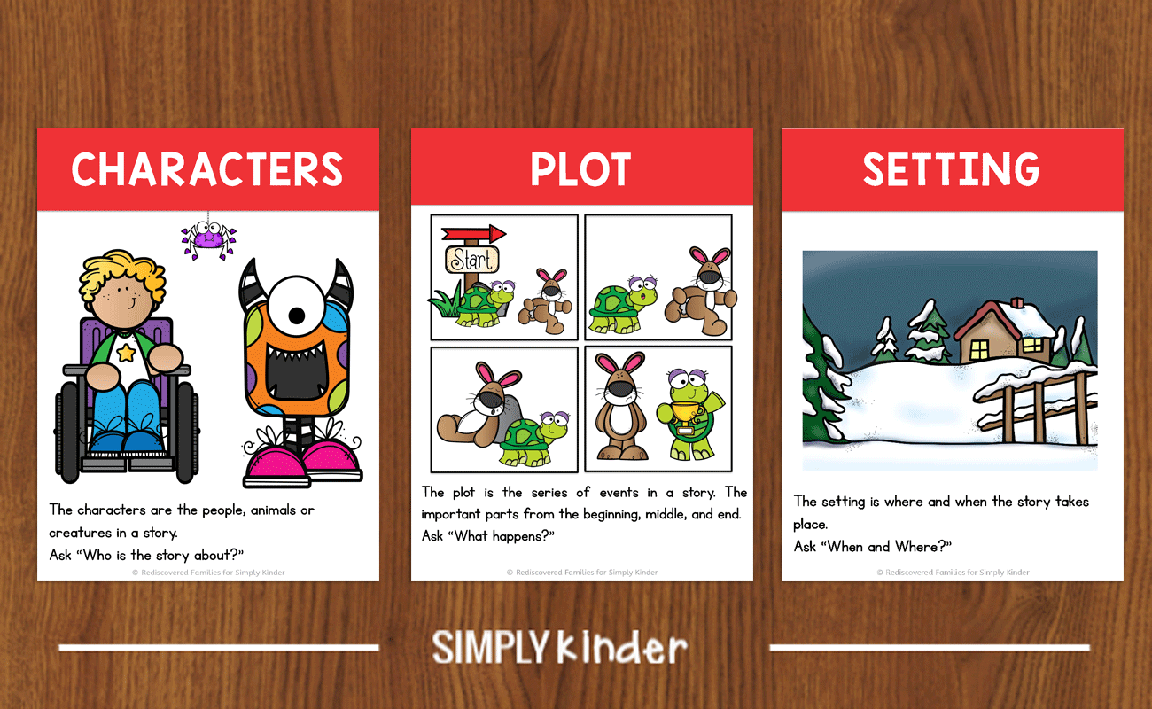 The story is set. Story elements. Character setting Plot. Plot of the story. Plot на английском.