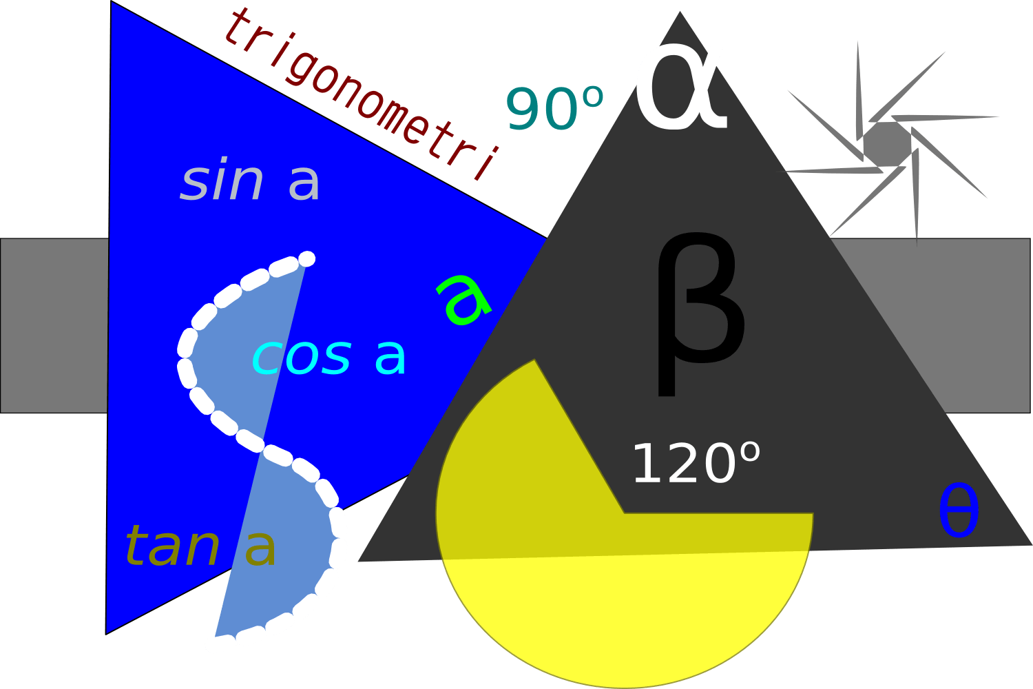 Математика тип 13. Trigonometrik Sekans. Trigonometrik jadvalari. Matematika Teskari Trigonometrik tengsizliklar. Trigonometrik deňsizlikler ulgamy.