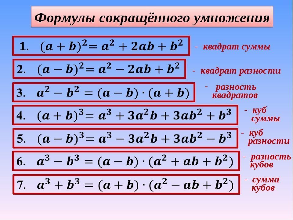 Формулы сокращенного умножения картинка