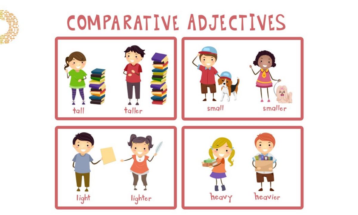 Comparative adjectives - Quiz.