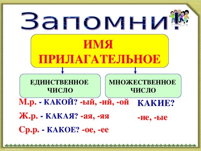 Изменение имен прилагательных по числам 2 класс школа россии презентация