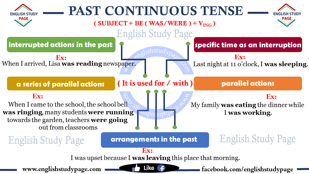 Past continuous презентация қазақша