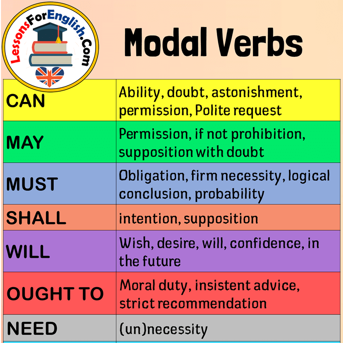 Modal verbs картинки