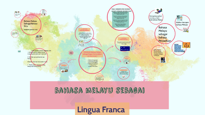 World bahasa indonesia. Лингва-Франка Китая.