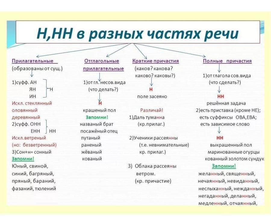 Спишите пары глаголов определите их вид укажите по образцу чем они различаются приставкой суффиксом