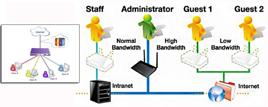 Ирис bandwidth. Bandwidth комиксы. Gigantic Routers with super High-bandwidth.