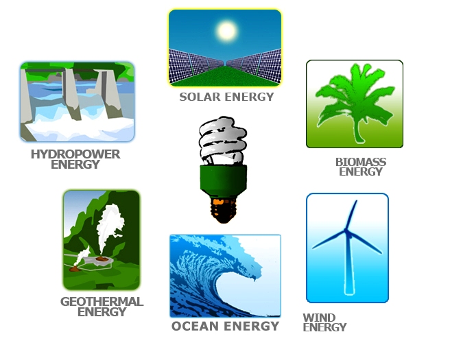 Alternative sources of energy презентация