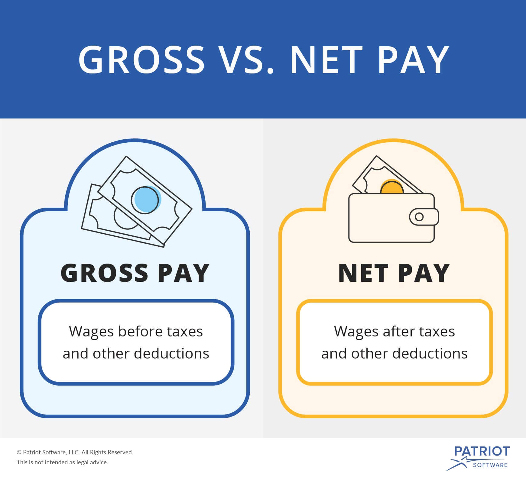 Pay rooming. Гросс и net. Gross net зарплата что это. Gross salary. Net gross разница.