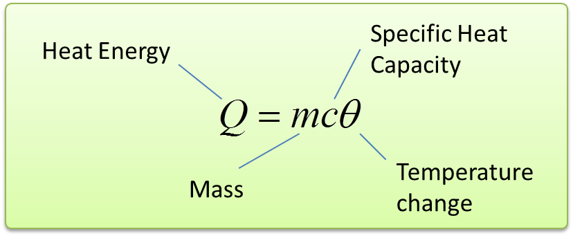 Specific Heat capacity. Specific Heat capacity Formula. Specific Heat of Water. Definition specific capacity.