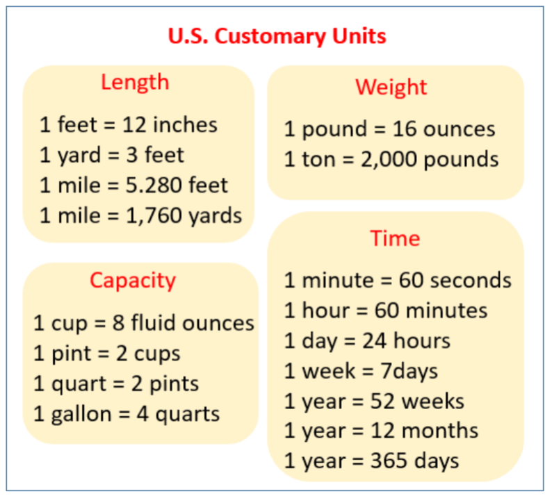 Unit length. Us customary Units. Customary Units of length. Тема Units of measurement. Metric Units.