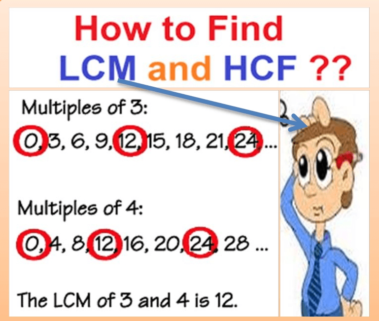 L c m. LCM Math. LCM что это математика. LCM 50 примеров. LCM Math 2,4,9.