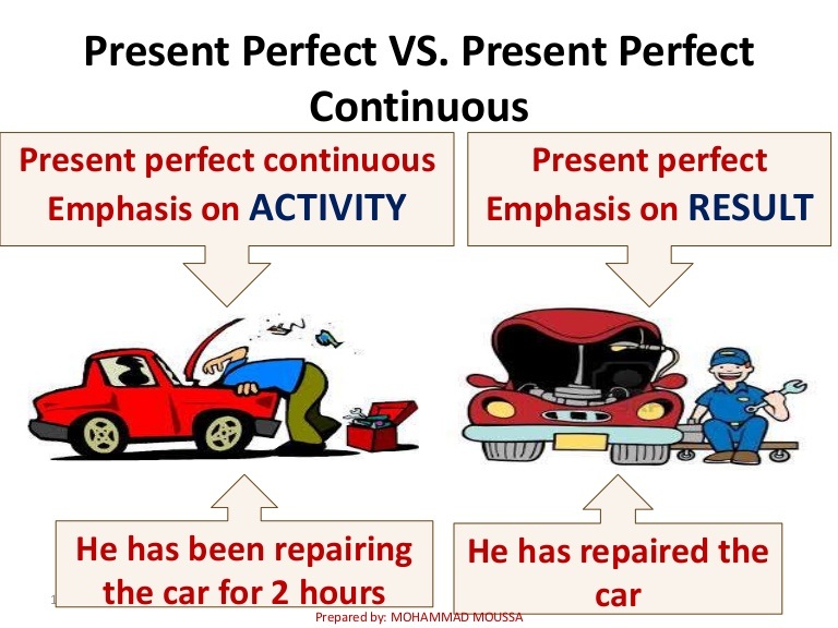 Present perfect simple and continuous презентация