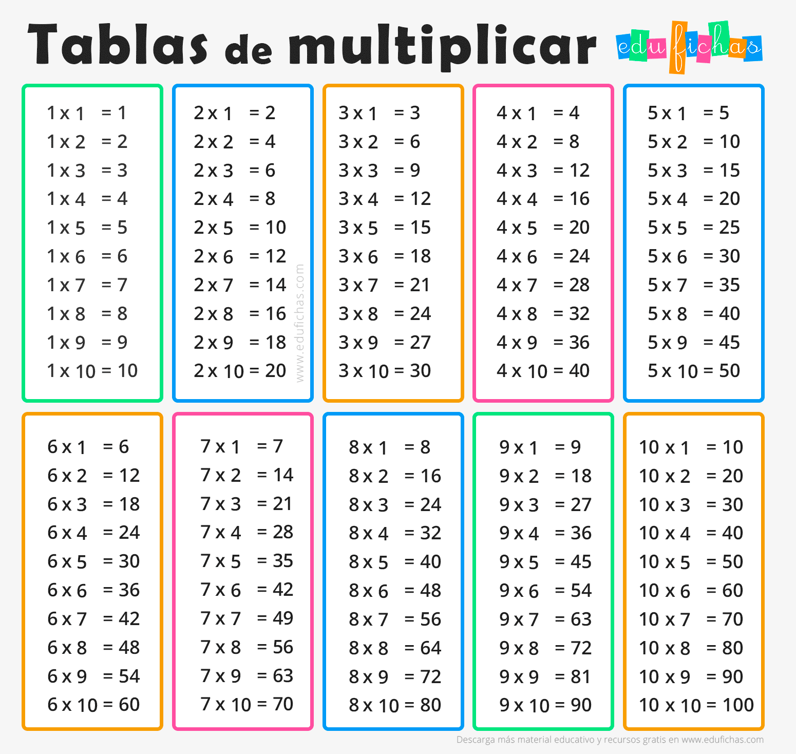 Tablas de multiplicar Mathematics - Quizizz.