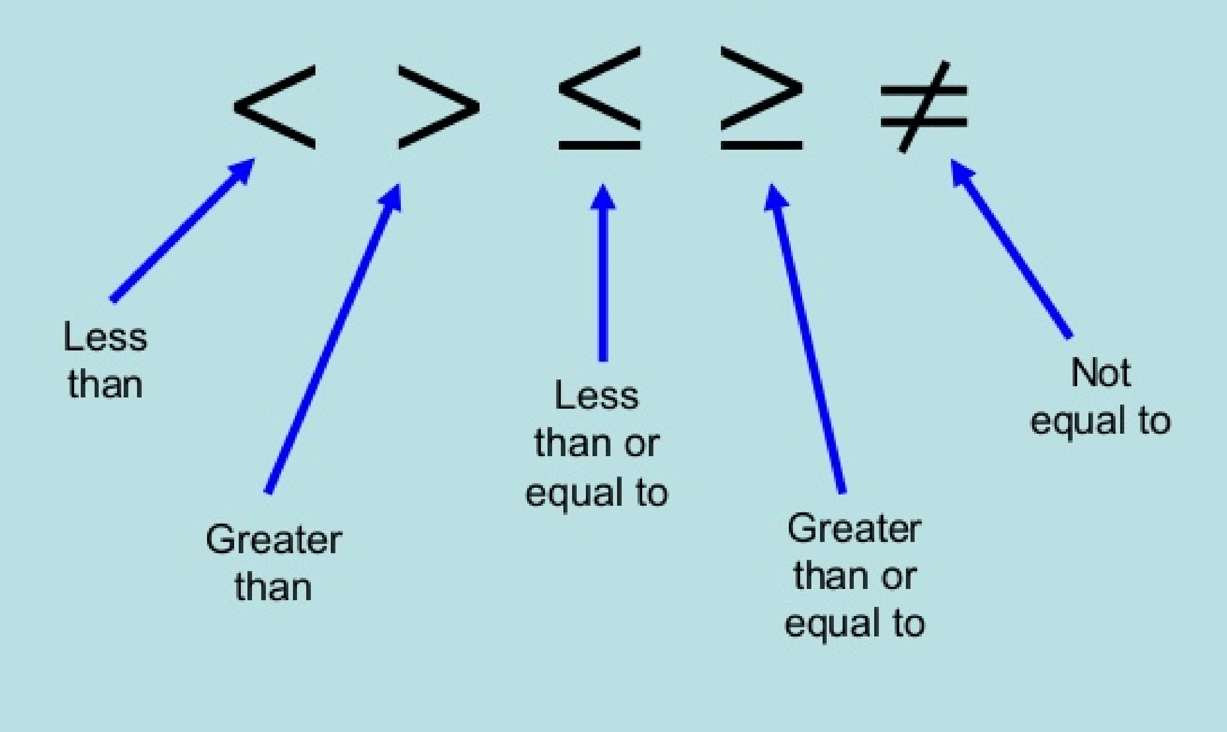 Less symbol