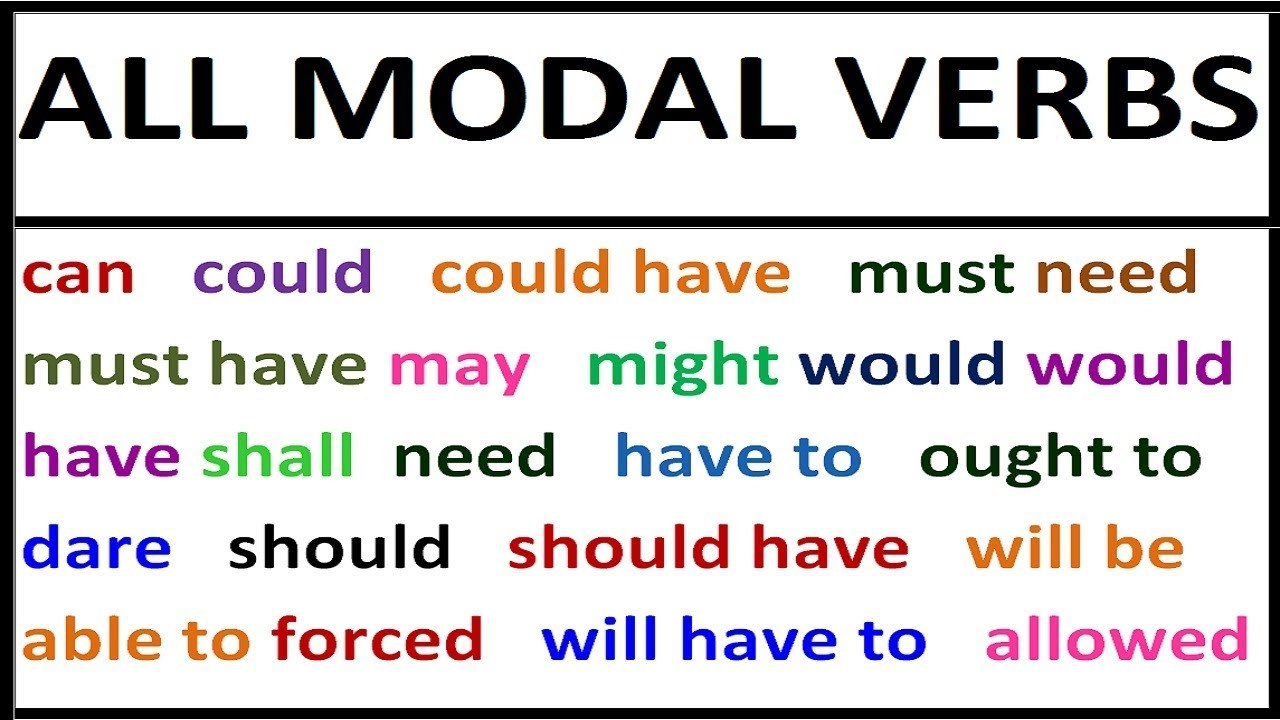 English verbs intermediate. All modal verbs. Will would modal verbs. Modal verbs in English. Modal verbs in English Grammar.