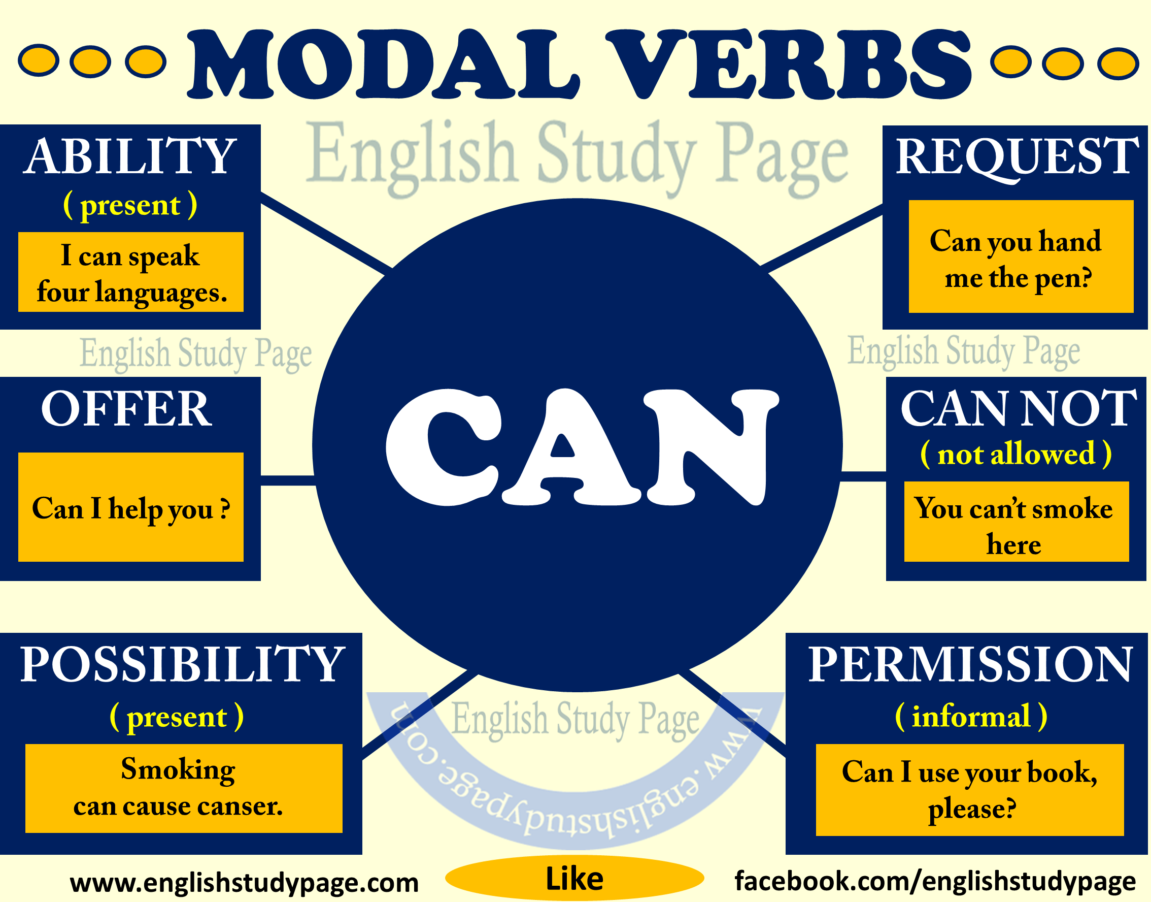 Modal verbs картинки