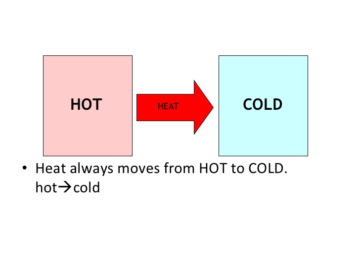 5 hot and cold