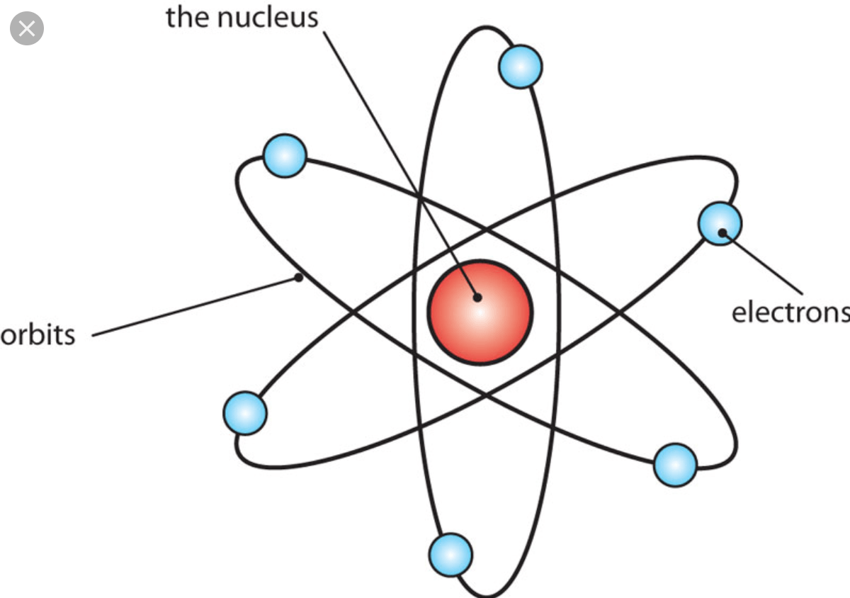 Атомы в классической физике. Планетарная модель атома Резерфорда. Модель атома Резерфорда схема.