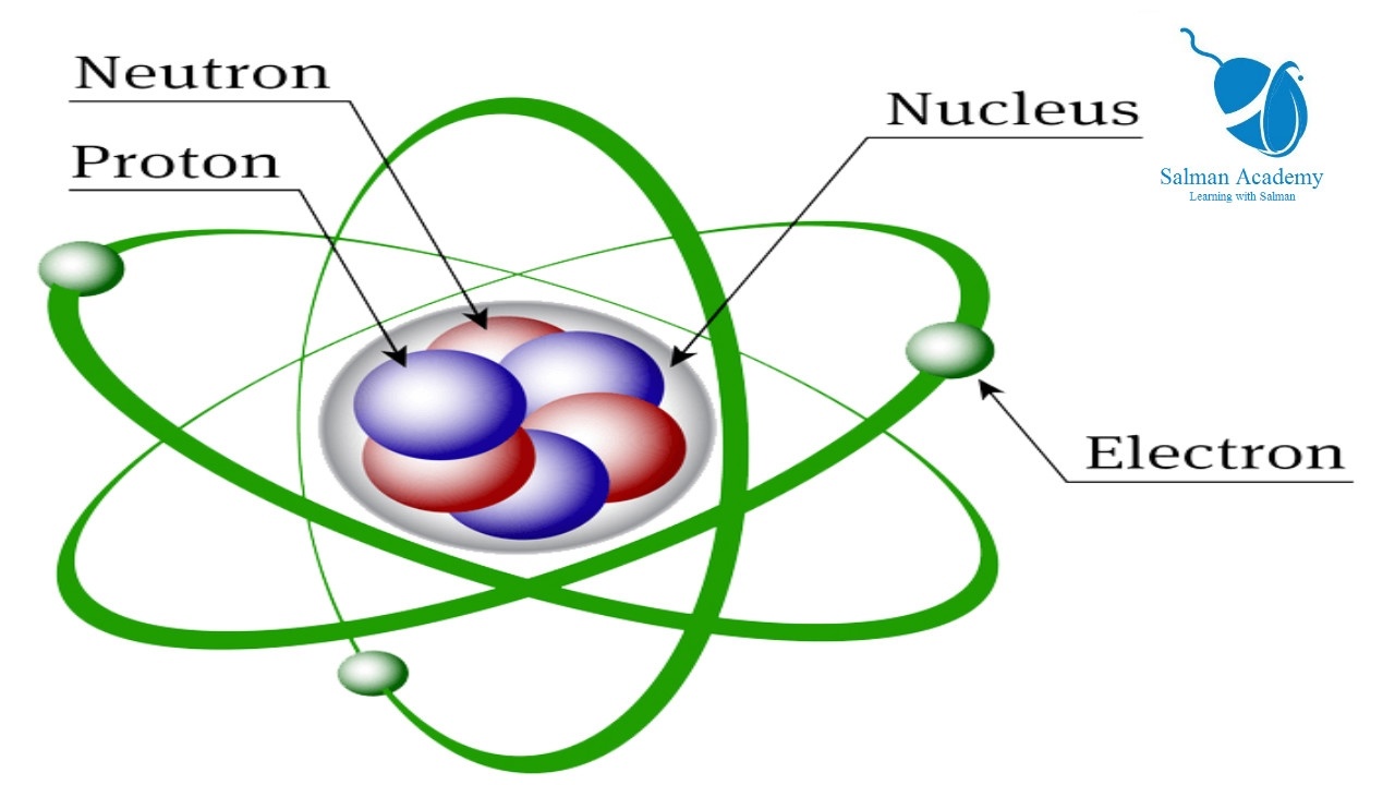 Atomic science. Атом ИС. Atom structure. Стандартная модель атома. Атом as.