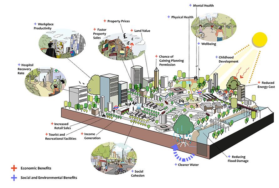 Urban Planners