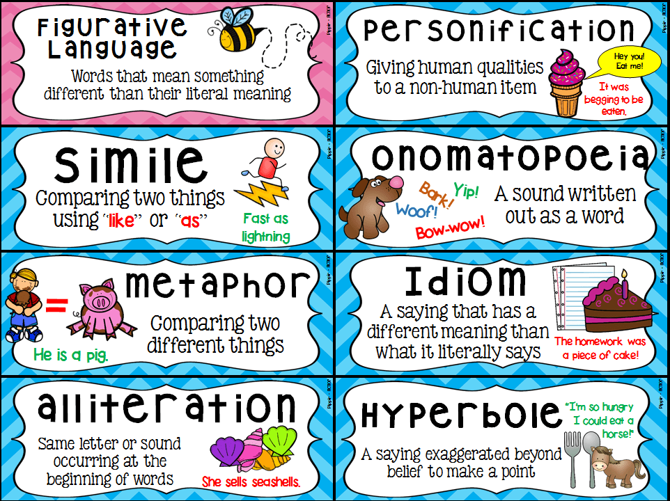 Thing words. Figurative language. Figurative language examples. Figurative language Definition. Metaphor Figurative language.