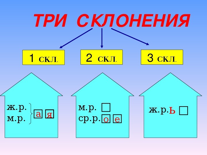 Рисунок какое склонение