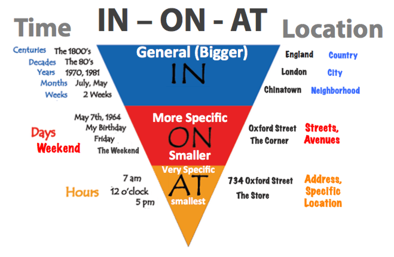 Prepositions of time презентация