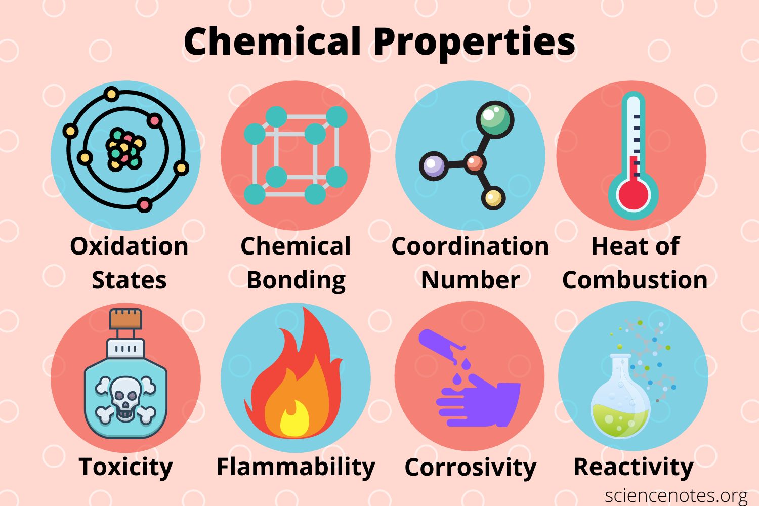 Property в химии