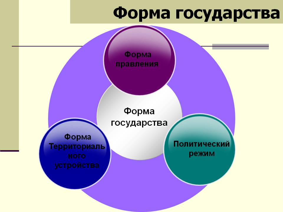 Республиканская форма правления картинки для презентации