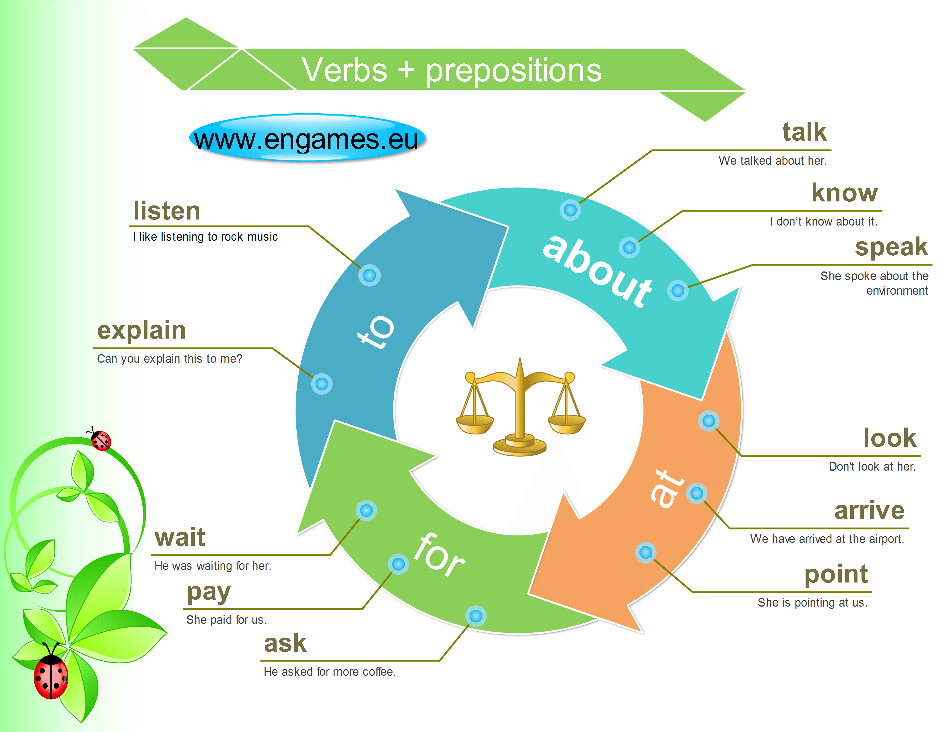 Preposition list. Verb preposition. Verbs with prepositions. Verbs with prepositions в английском языке. Phrasal verbs with prepositions.