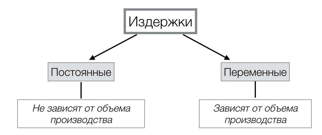 Постоянные издержки картинки