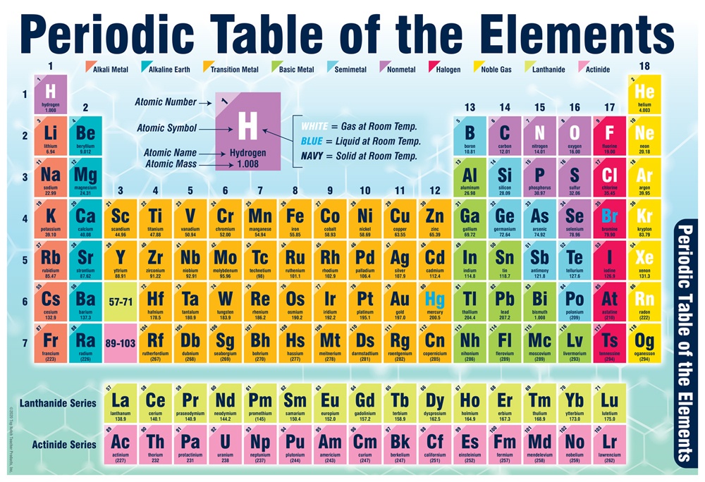 Periodic table of element - Quiz.