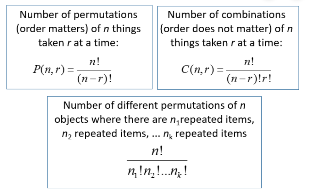 Combination's. Permutation Formula. Combinations permutations. Permutation and combination Formula. Combinations Combinatorics.