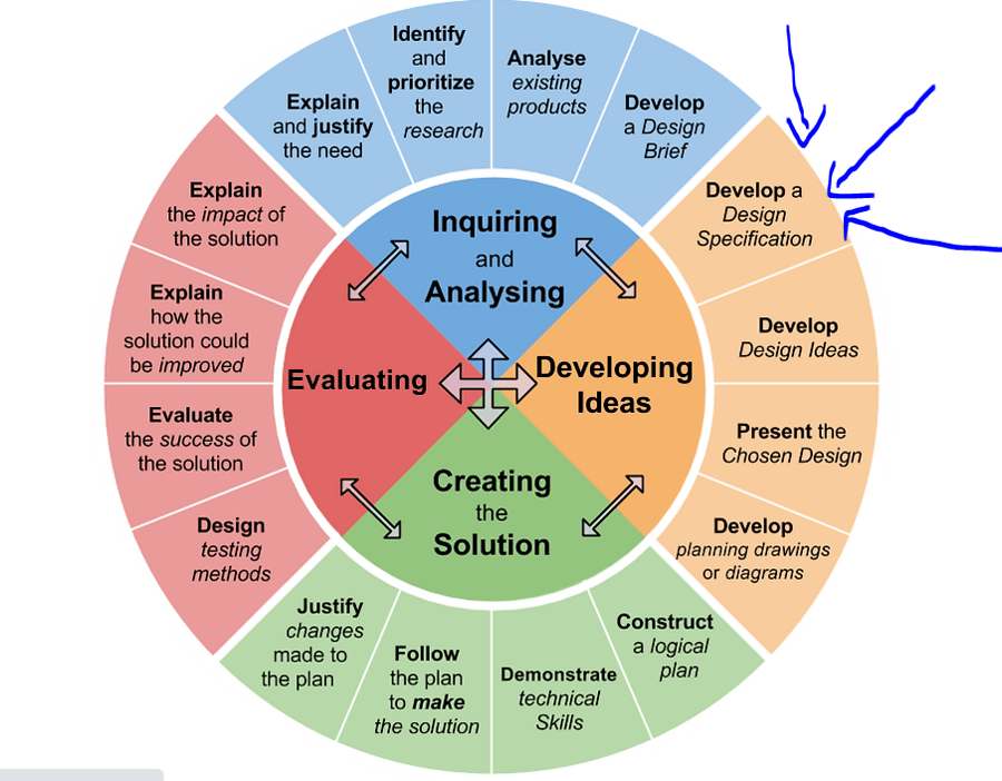 Design specification