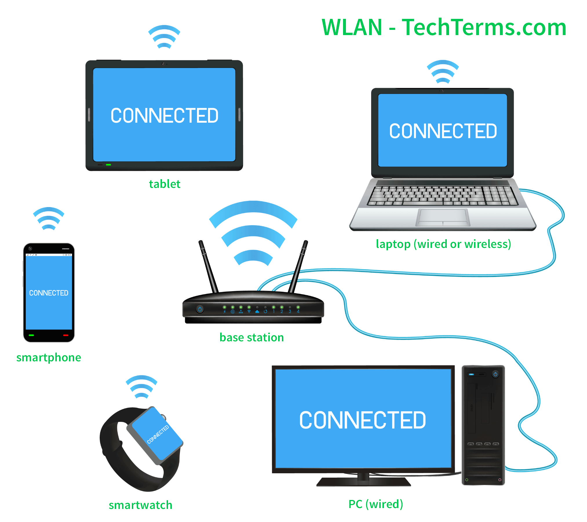 Передать изображение по wifi. Беспроводные локальные сети Wireless lan. Беспроводная локальная сеть (WLAN). Беспроводные локальные компьютерные сети (англ. Wireless local area Network — WLAN). Технология беспроводных сетей WLAN.