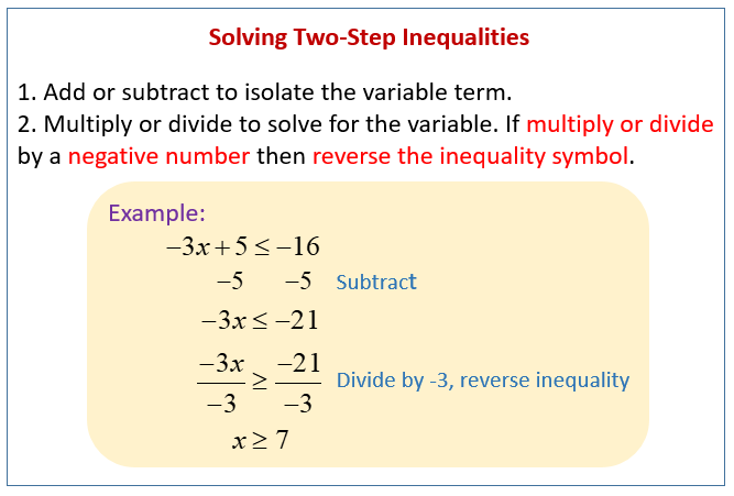 Solve examples. Solving two variable inequalities. How to solve inequalities. Solving System of inequality by Graphing. Inequalities examples.